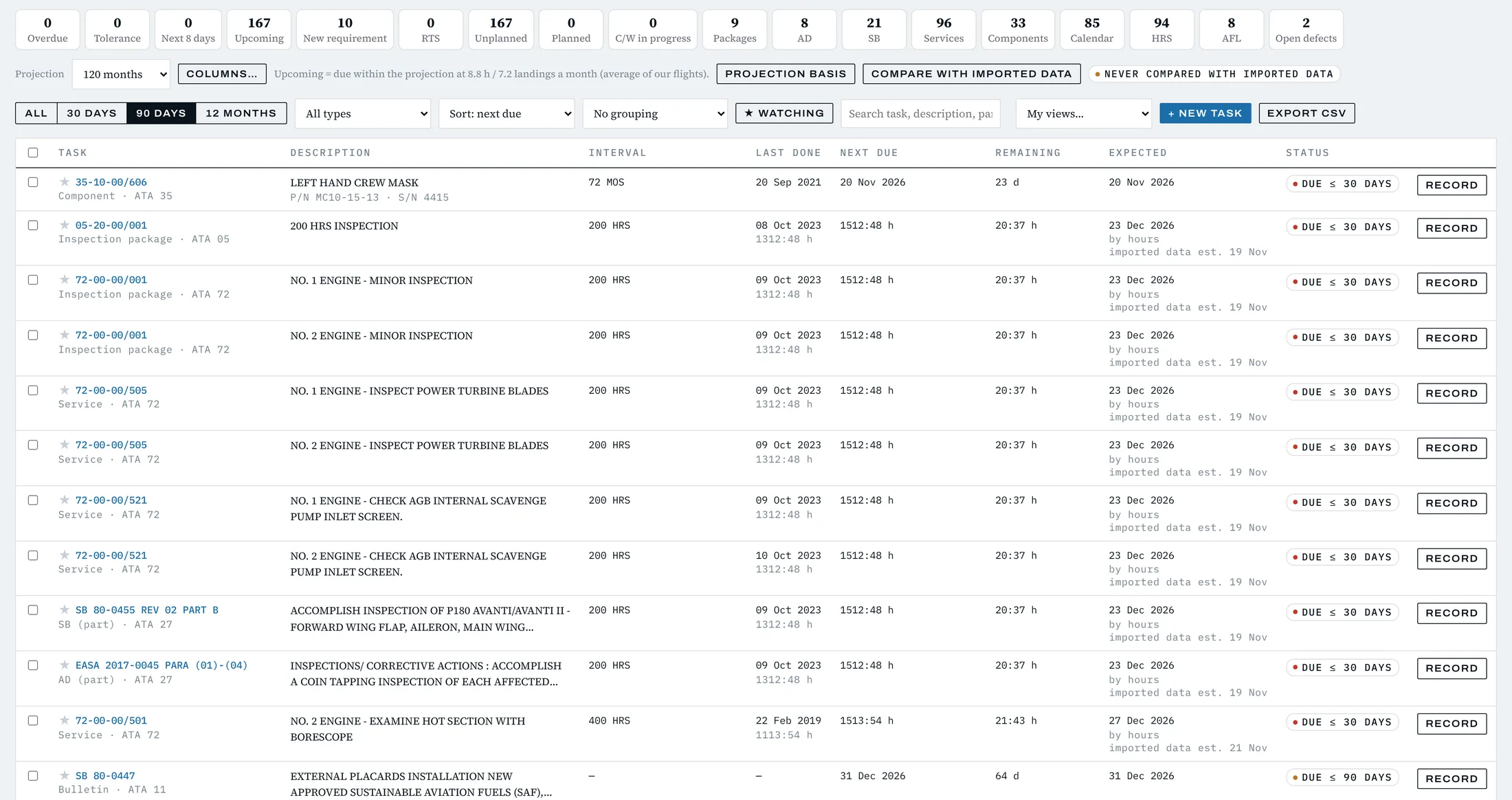Due list for the next 90 days: interval, last done, next due in hours and date, remaining