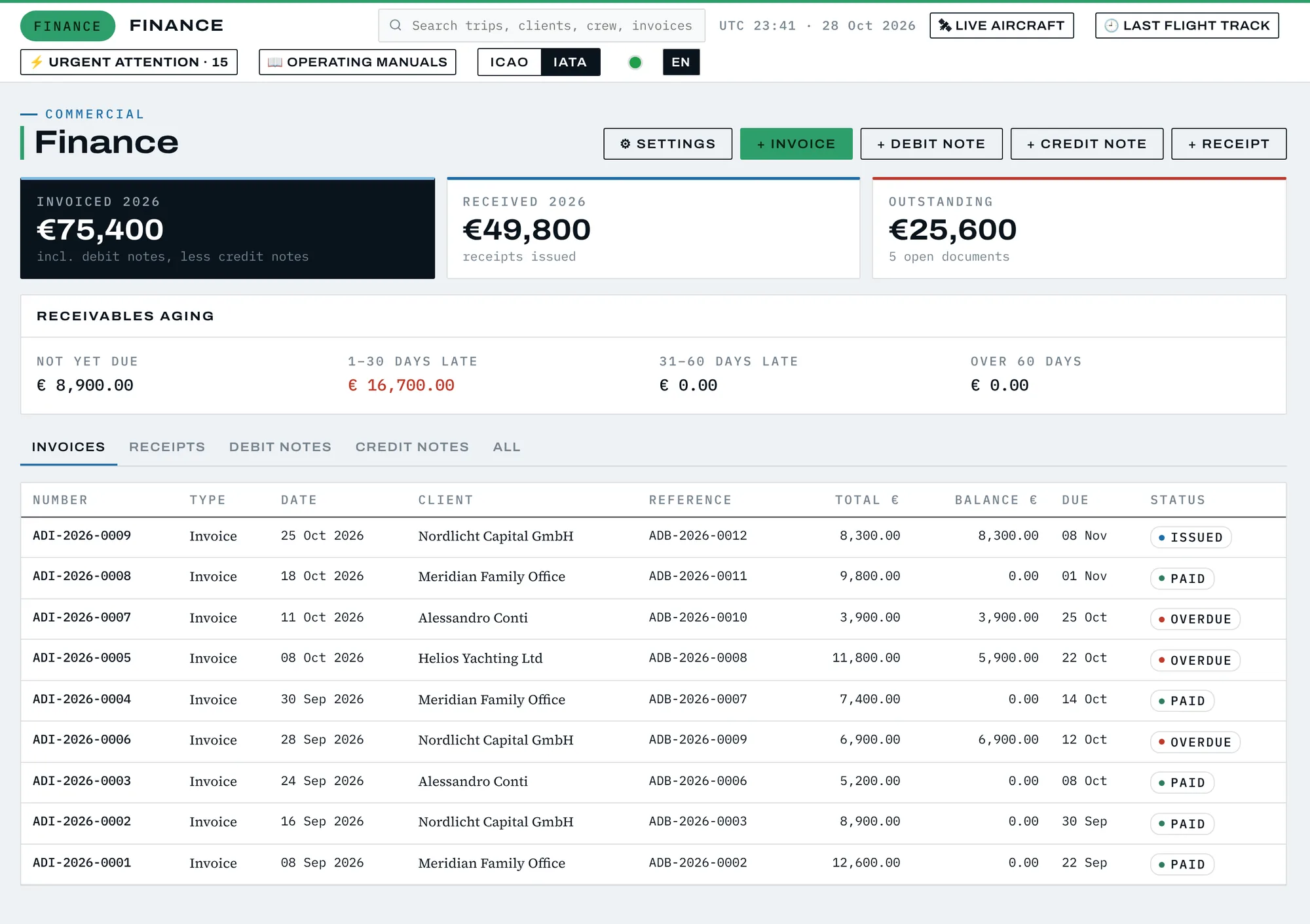 Finance overview: invoiced, received and outstanding, receivables ageing, invoice list