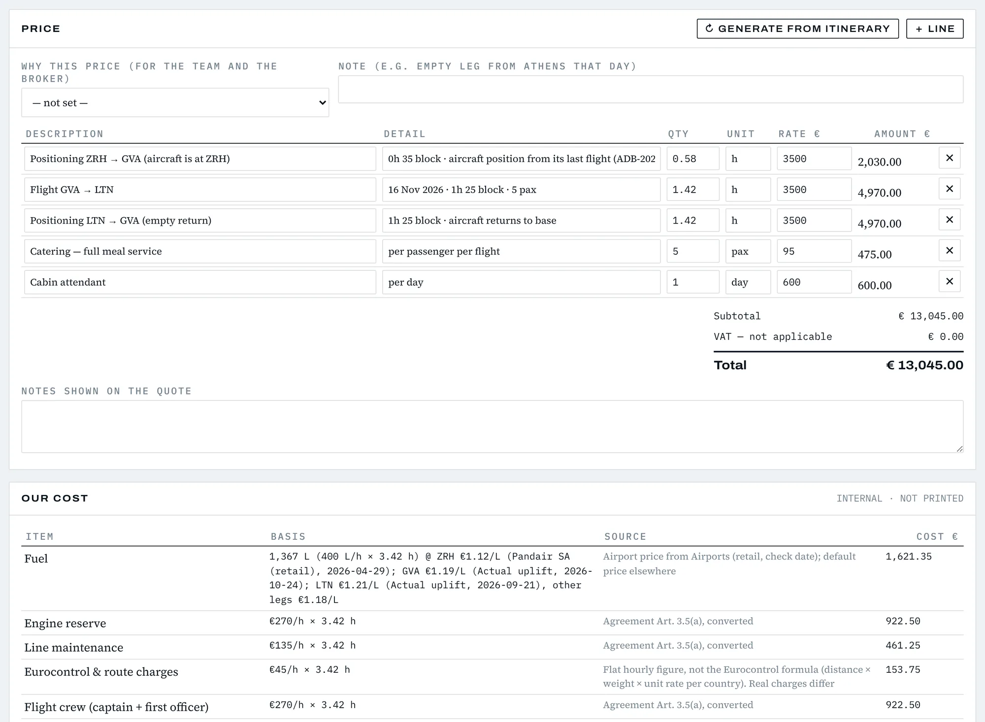 Full quote: price lines built from the itinerary, total €13,045, internal cost and margin