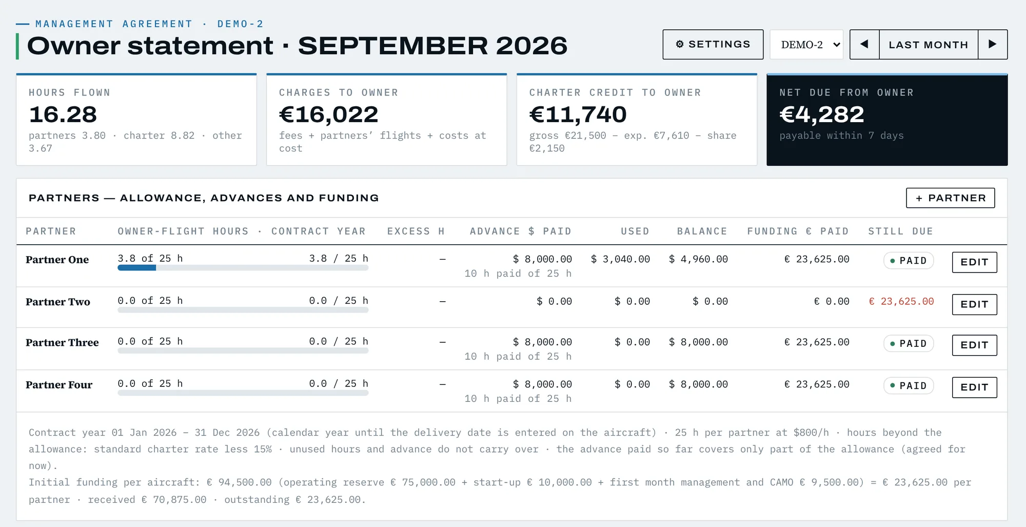 Owner monthly statement for September 2026